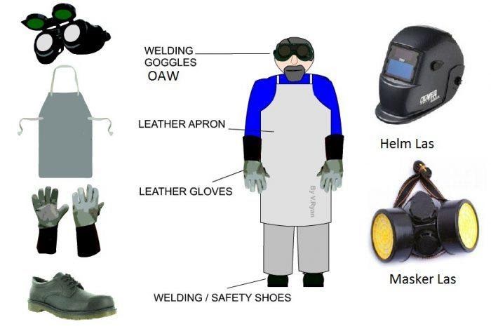 5 Types of PPE for Process Welding Safety