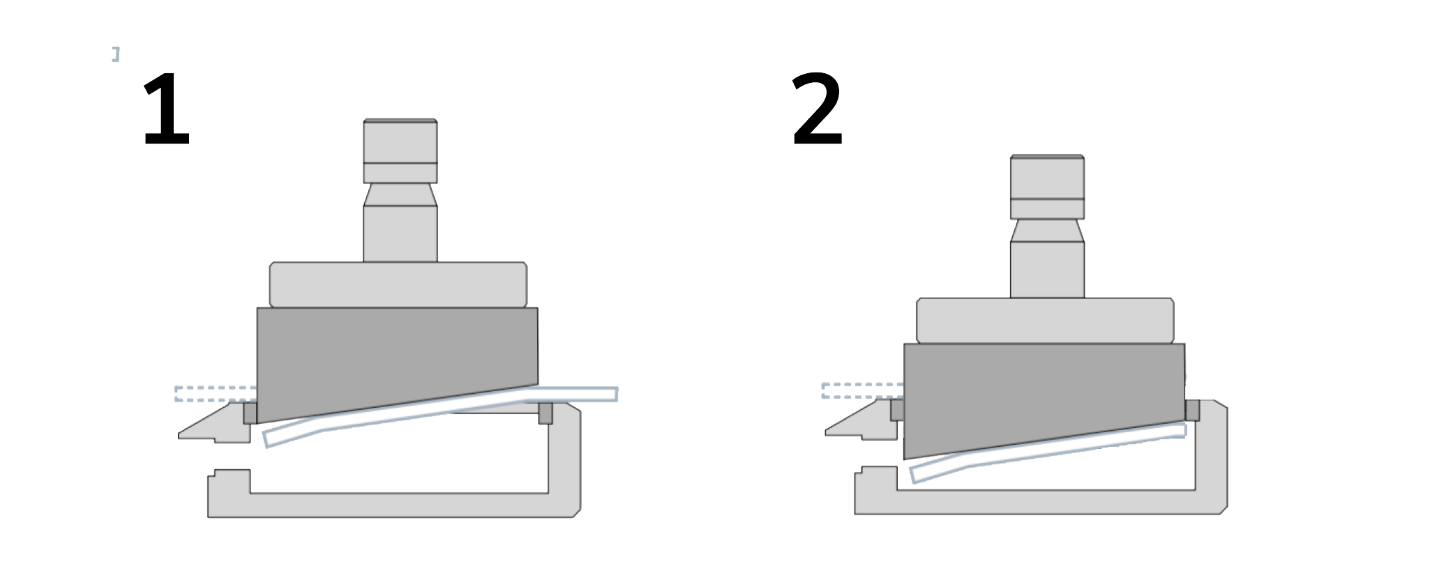 shearing